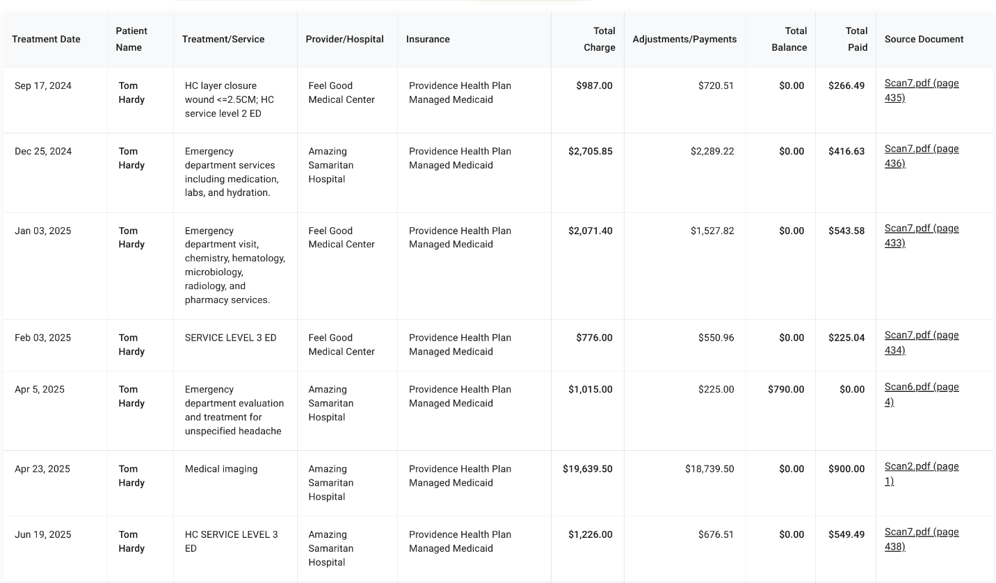 Medical expense tabulation
